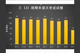 Excel表格零基础入门教程-数据图表制作图片