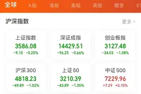 亏肿了！葛兰重仓股，挨个遭重锤图片