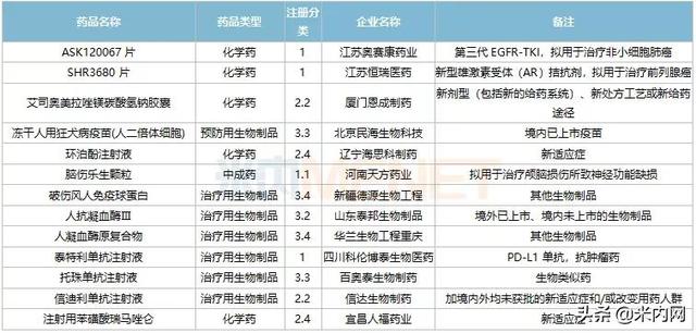 恒瑞等4个1类新药报产，3个首仿获批，10个双抗药物在路上