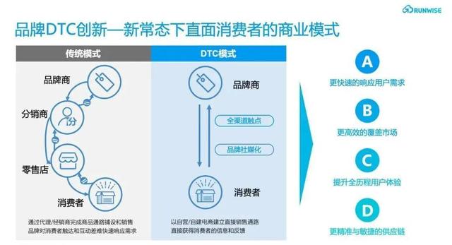 �����۷�չ��ʷ����״��ǰ����δ������