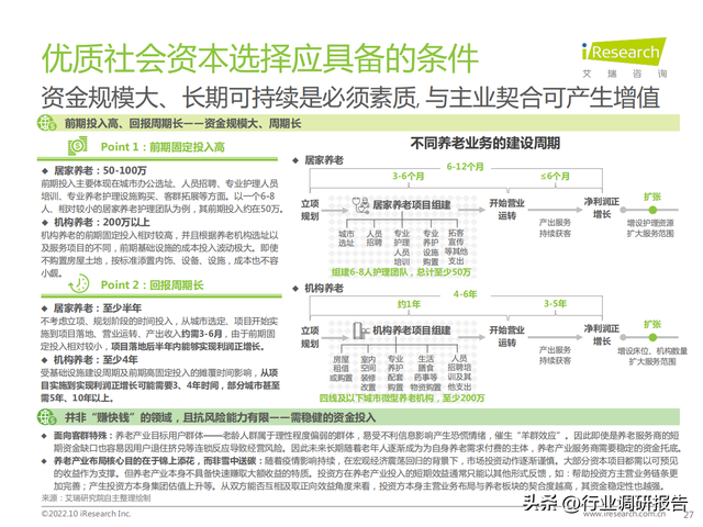 2022���й���ҵ���Ϸ����г���չ�о�����