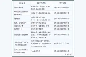 全电发票的“备注栏”如何填写？图片