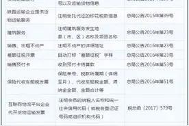 全电发票的“备注栏”如何填写？图片
