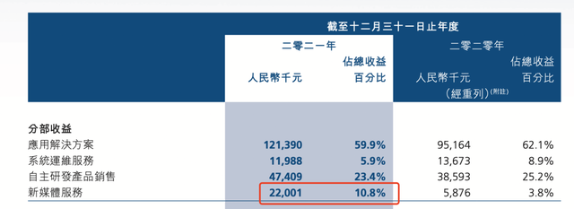 罗永浩退网创业,交个朋友加速谋求“曲线上市”?