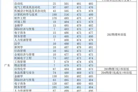 电子科技大学中山学院2021年录取分数线图片