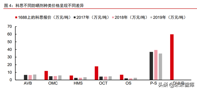 美妆及化妆品原料行业深度专题：原料江湖，谁主沉浮（上）