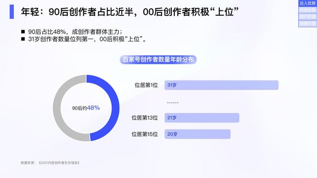 2022ٶȴӪѡӪֵ챨棬47ҳ