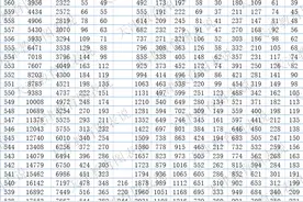2020年天津各招生范围中考一分一档表整理图片