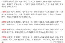 红领巾奖章的获取方法，一次性说清楚了图片