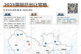 125亿！中海拿下深超总靓地！厮杀151轮、建5.85万㎡租赁住房！图片