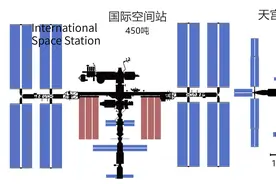 中国天宫空间站比美国的差？图片