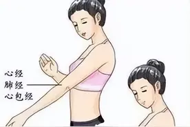 阳了后拍打这里，强心肺，还能止咳！（年老体弱者更要做）图片