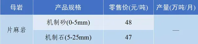 砂石骨料网出厂价与到单位价格