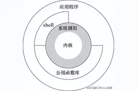 C/C++后端工程师的圣地—内核殿堂(含学习路线)图片