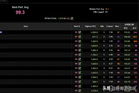 魔兽TBC：排骨奶萨有多强？T2.5套装穿到T6本，治疗量碾压全团图片