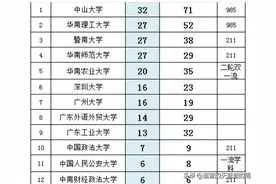 2023年广东省选调生高校名单统计！中大登顶！你的大学上榜了吗？图片