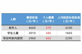 北京城乡居民医保，四种缴费方式了解一下图片