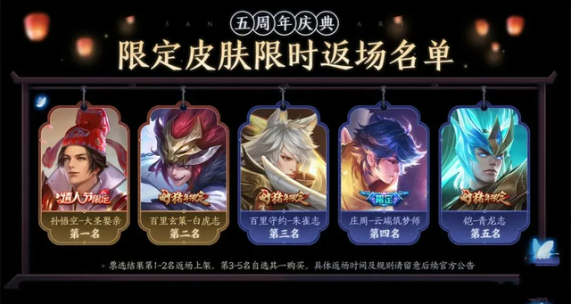 王者周年庆皮肤返场大盘点,六次投票活动,都谁最终返场成功?