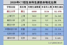 全国人民的上海还是全国人民的深圳？图片