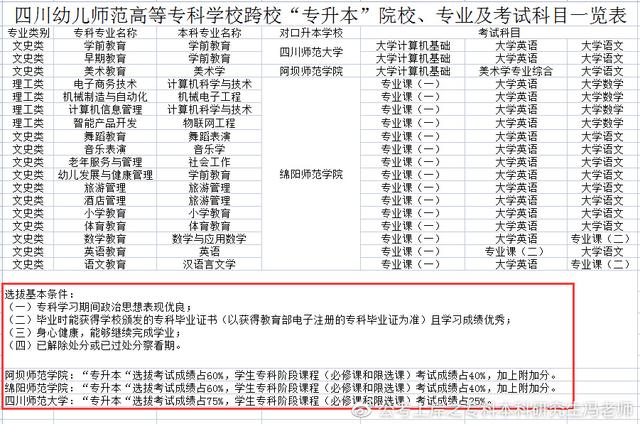 统招专升本丨四川专升本对应本科高校汇总丨最新政策解读