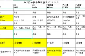 在医院哪些是生命支持类设备，怎么知道这些设备的好坏，不踩坑图片