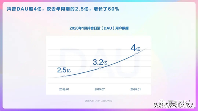抖音短视频时代下,品牌营销该怎么做?(一万三千字)