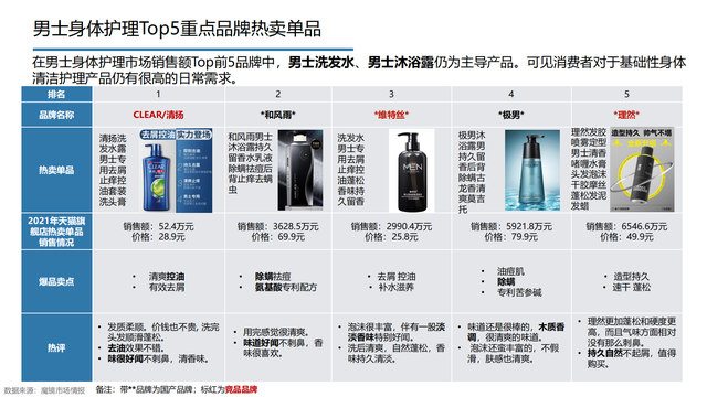 2022���й��󽡿���ҵ�о����棨�����ѡ������ơ���������������