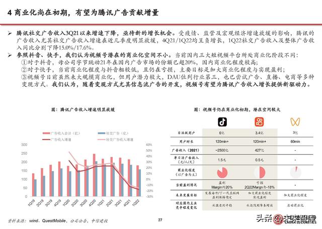 短视频行业分析:流量持续增长、广告电商复苏,视频号加速商业化