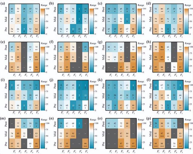 基于数据驱动的电池衰变机理分析与寿命预测方法