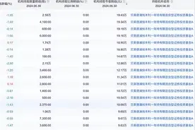 跌至2700点，犹太资本贝莱德抄底A股，刚刚这20个股票贝莱德介入图片
