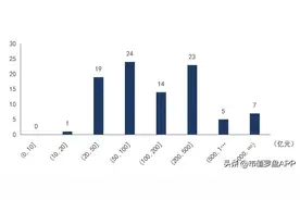 中国A股电力上市公司高质量发展排行榜！（2022半年报）图片
