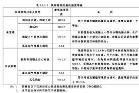 图纸会审案例（一）图片