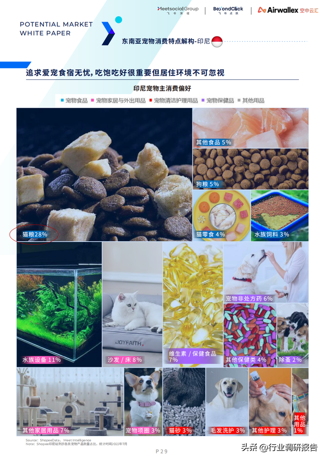 ȫ������г���Ƥ�飨15��������7���ص�������Ƽ������߷�����