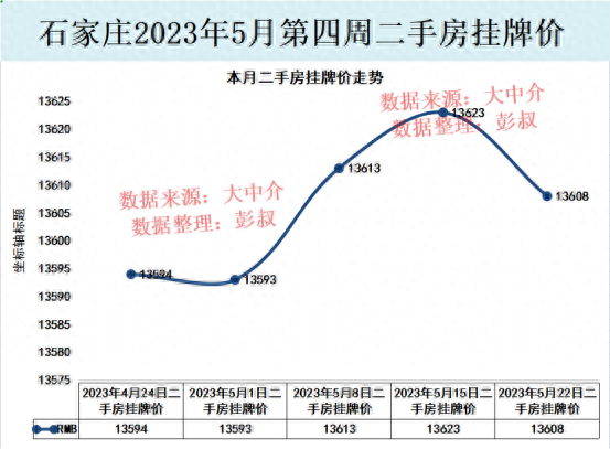 石家庄房价跌了那么多年，现在终于止跌了，石家庄楼市分析第21篇