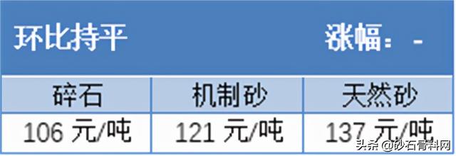 长沙砂石价格表