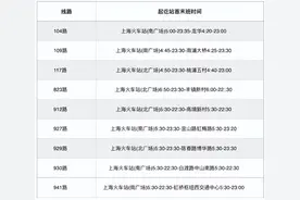 如何乘坐地面交通前往上海三大高铁站？攻略来了图片