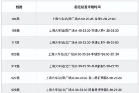 如何乘坐地面交通前往上海三大高铁站？攻略来了图片