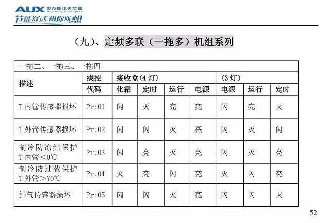 奥克斯空调代码大全，带你了解奥克斯空调