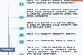 考研B区的接受调剂的高校图片