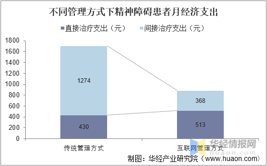 2021年中国心理咨询行业竞争格局及重点企业分析