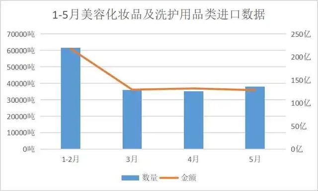 东耳IN事:雅诗兰黛新建配送中心/巨子生物&悠可成立美妆营销公司