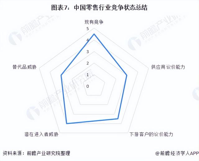 「行业深度」洞察2022:中国零售行业竞争格局及市场份额分析