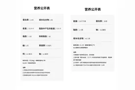 蛋白粉与增肌粉有什么区别？图片