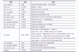 ffmpeg分片 m3u8以及视频截取图片