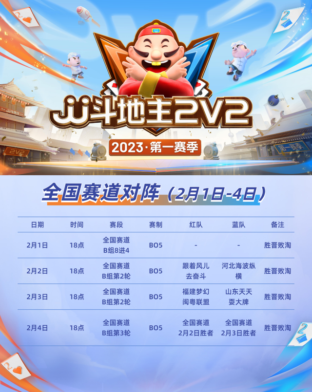 2023JJ斗地主2V2第一赛季正式开启！掘开、秀岩今日登场！