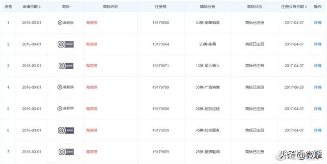 三倍赔偿,230余万元!互联网巨头遭碰瓷