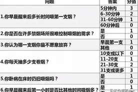 烟瘾有多大？一份自测表送你，对照测试下，看看自己什么级别图片