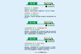 北京西站、南站今日午后将迎返程高峰，收好这份出行提示图片