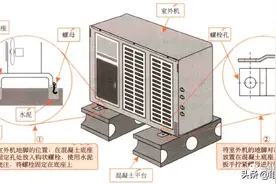 家用中央空调室外机的固定与连接方法图片