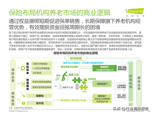 2022���й���ҵ���Ϸ����г���չ�о�����